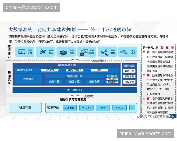 赛事数据湖实时处理架构成型，海量指标计算结果秒级呈现