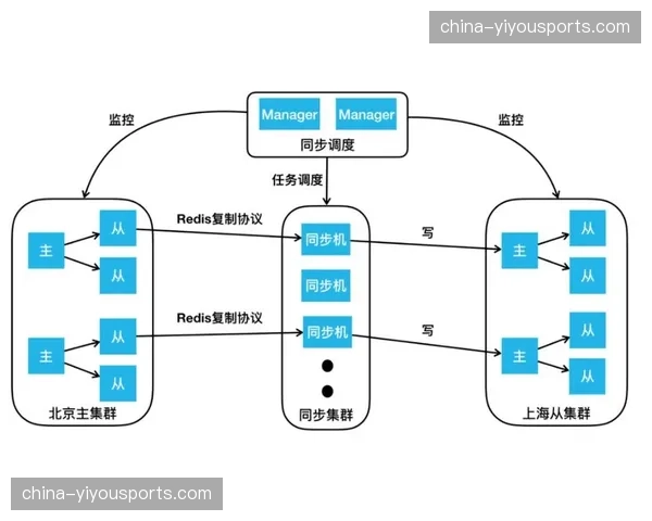 多重链路灾备系统完成升级 应对极端环境网络波动